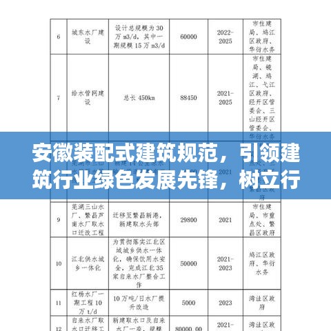 安徽裝配式建筑規(guī)范，引領(lǐng)建筑行業(yè)綠色發(fā)展先鋒，樹立行業(yè)新標(biāo)桿