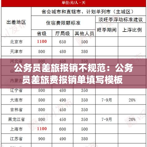 公務(wù)員差旅報(bào)銷不規(guī)范：公務(wù)員差旅費(fèi)報(bào)銷單填寫模板 