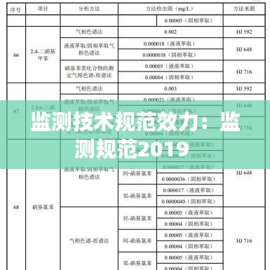 監(jiān)測技術(shù)規(guī)范效力：監(jiān)測規(guī)范2019 