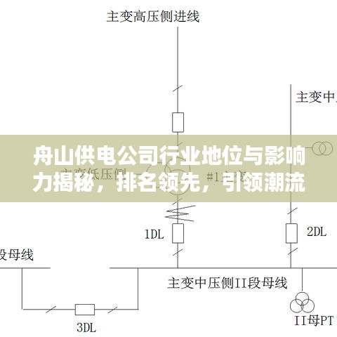 舟山供電公司行業(yè)地位與影響力揭秘，排名領先，引領潮流！