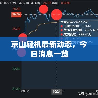 京山輕機最新動態(tài)，今日消息一覽