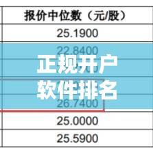 正規(guī)開(kāi)戶軟件排名TOP10，行業(yè)深度分析與選擇指南
