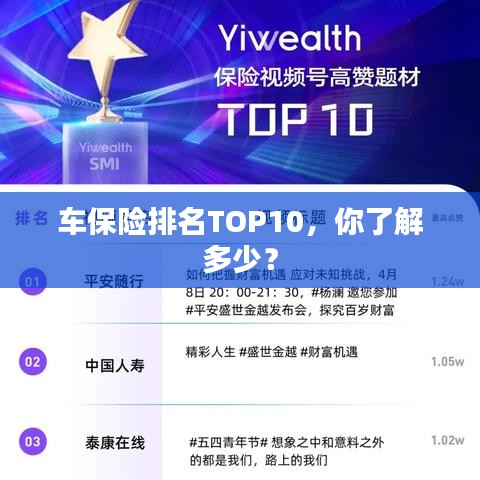 車保險排名TOP10，你了解多少？