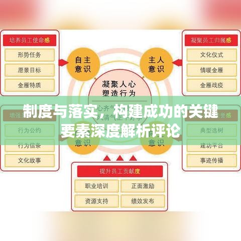 制度與落實(shí)，構(gòu)建成功的關(guān)鍵要素深度解析評(píng)論
