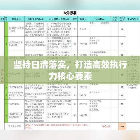堅(jiān)持日清落實(shí)，打造高效執(zhí)行力核心要素