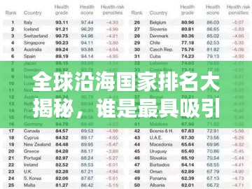 全球沿海國(guó)家排名大揭秘，誰(shuí)是最具吸引力的沿海國(guó)家？