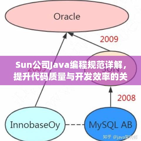 Sun公司Java編程規(guī)范詳解，提升代碼質(zhì)量與開發(fā)效率的關(guān)鍵指南