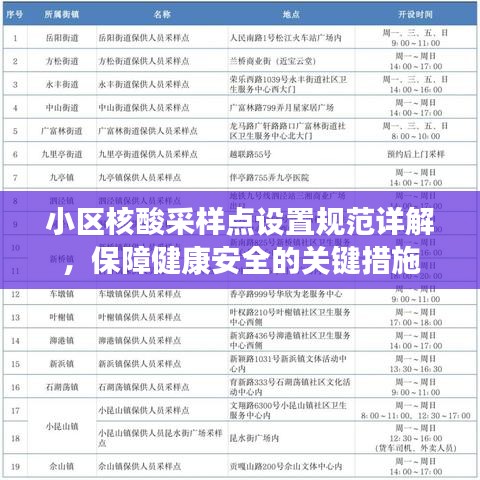 小區(qū)核酸采樣點設(shè)置規(guī)范詳解，保障健康安全的關(guān)鍵措施