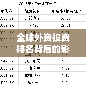 全球外資投資排名背后的影響力揭秘，外資投資趨勢與影響分析