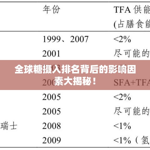 全球糖攝入排名背后的影響因素大揭秘！