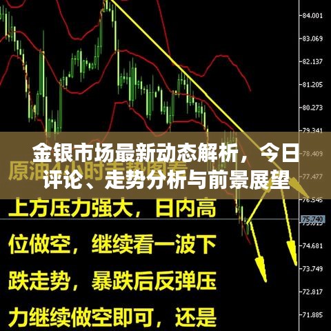 金銀市場最新動態(tài)解析，今日評論、走勢分析與前景展望