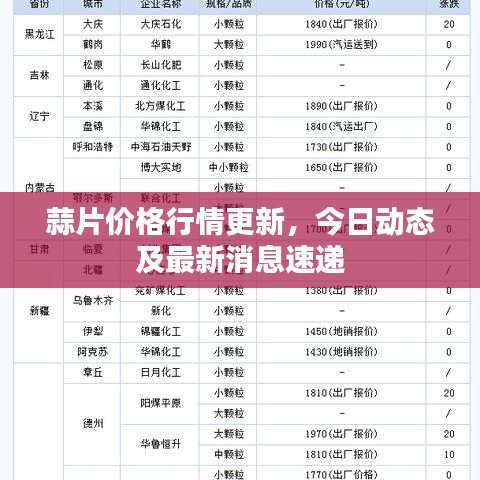 蒜片價(jià)格行情更新，今日動(dòng)態(tài)及最新消息速遞