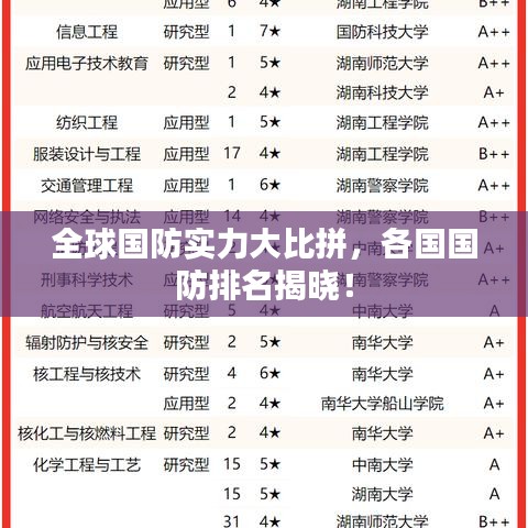 全球國防實力大比拼，各國國防排名揭曉！