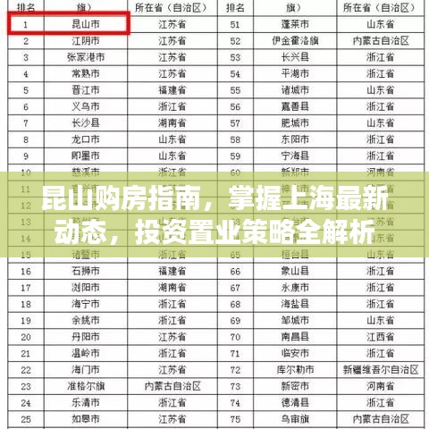 昆山購房指南，掌握上海最新動態(tài)，投資置業(yè)策略全解析