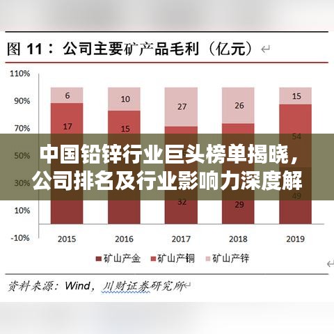 中國(guó)鉛鋅行業(yè)巨頭榜單揭曉，公司排名及行業(yè)影響力深度解析